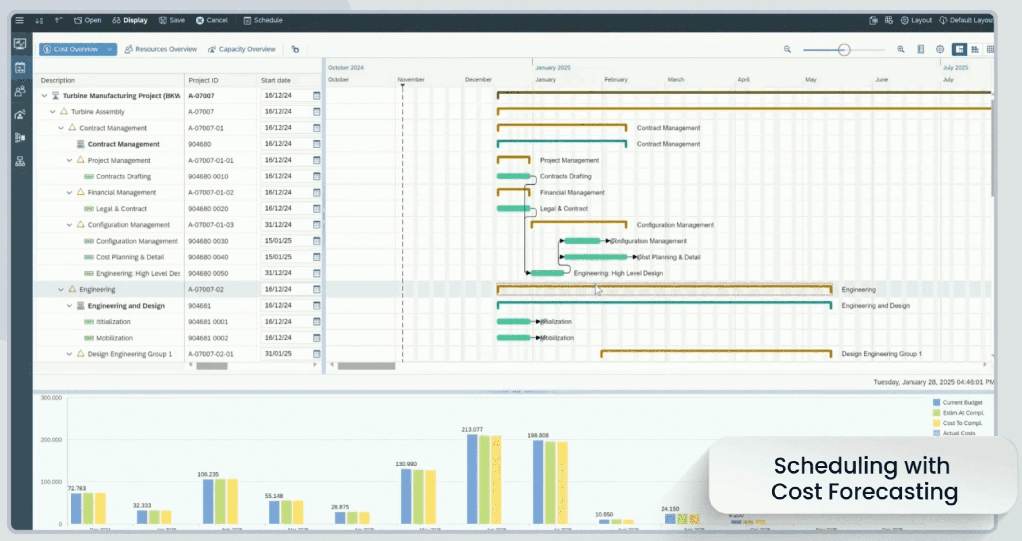 IPPM Main Dashboard