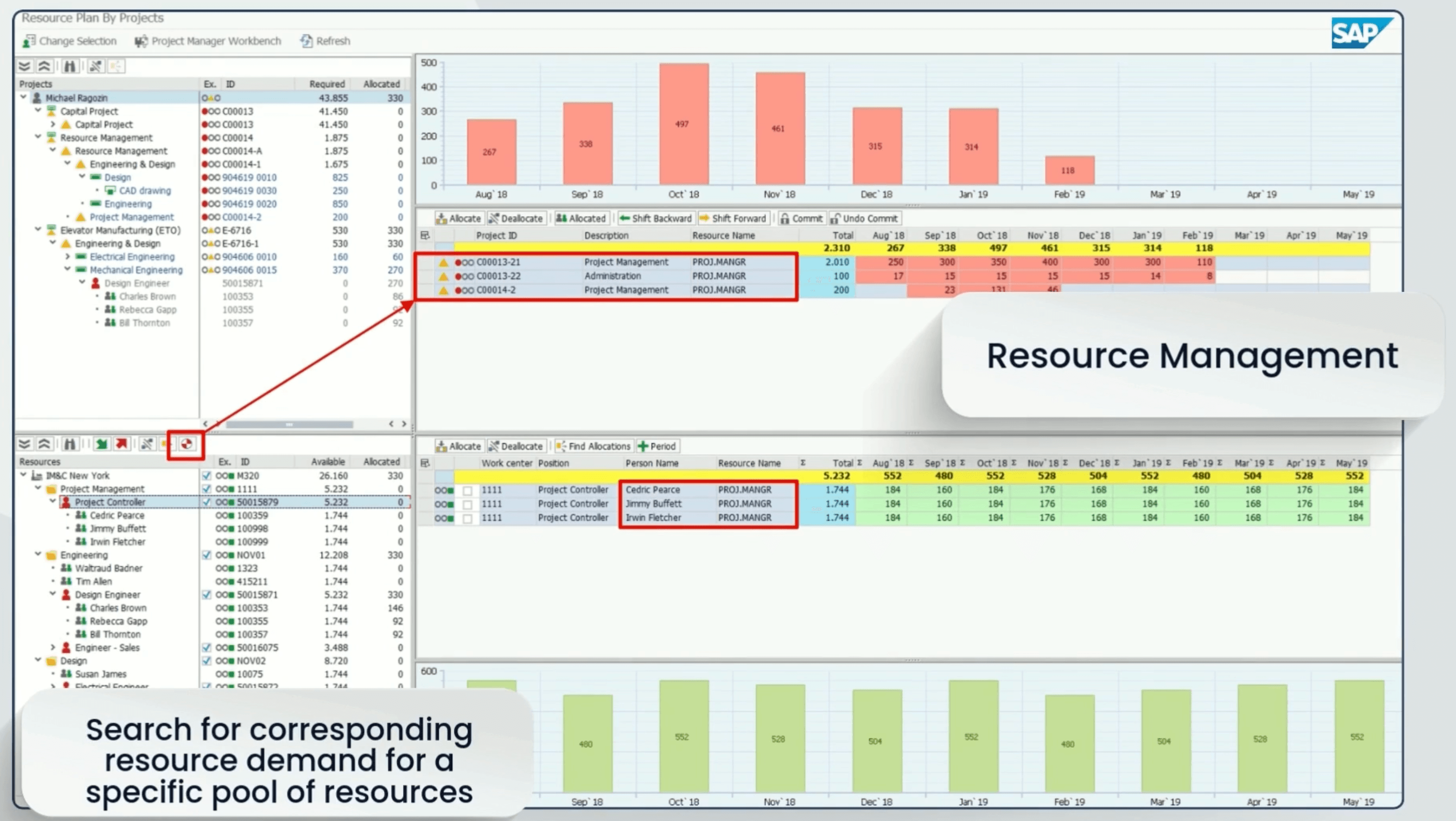 Resource Optimization